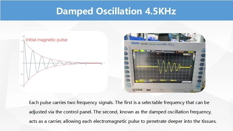 More effective PEMF therapy technology More effective PEMF therapy technology